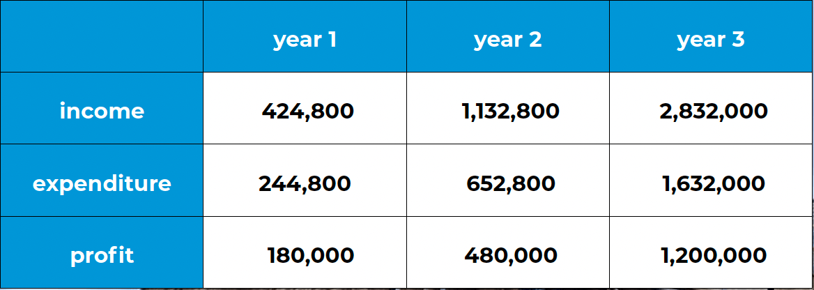 gone solar franchise 11