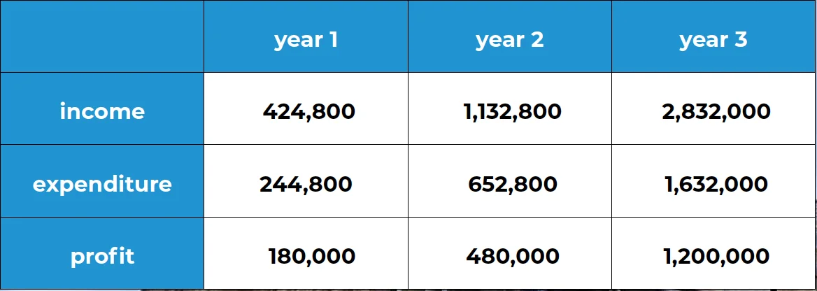 gone solar franchise 11
