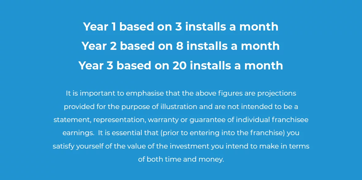 gone solar franchise 12